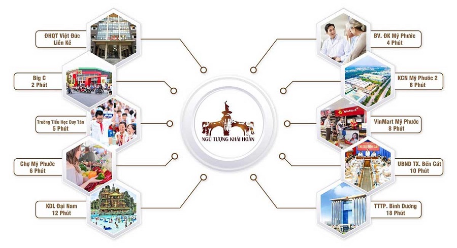 Khu đô thị Ngũ Tượng Khải Hoàn