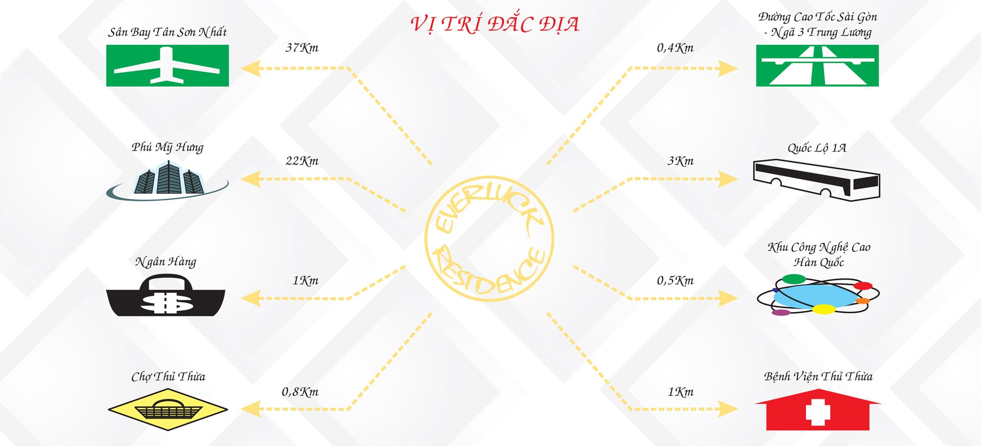 Khu đô thị Everluck Residence