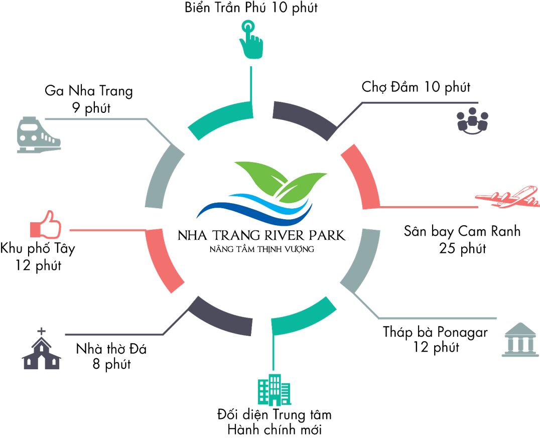 Nha Trang River Park