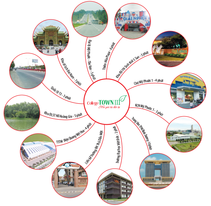 Khu đô thị tri thức College Town 3