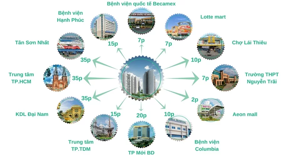 Khu căn hộ The Habitat