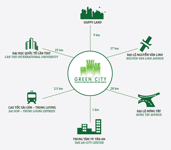 Khu đô thị Green City