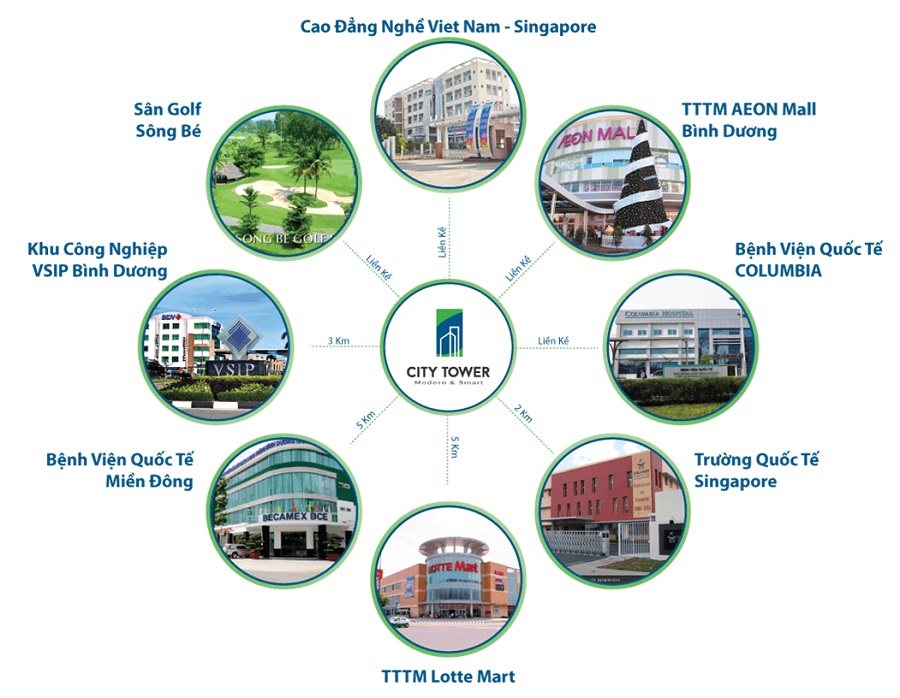 Khu căn hộ City Tower