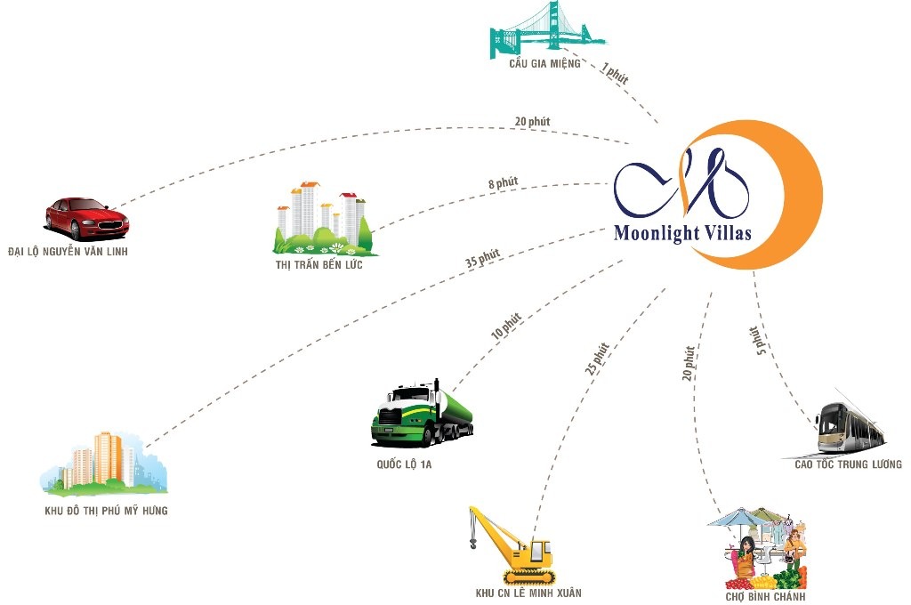 Khu biệt thự Moonlight Villas