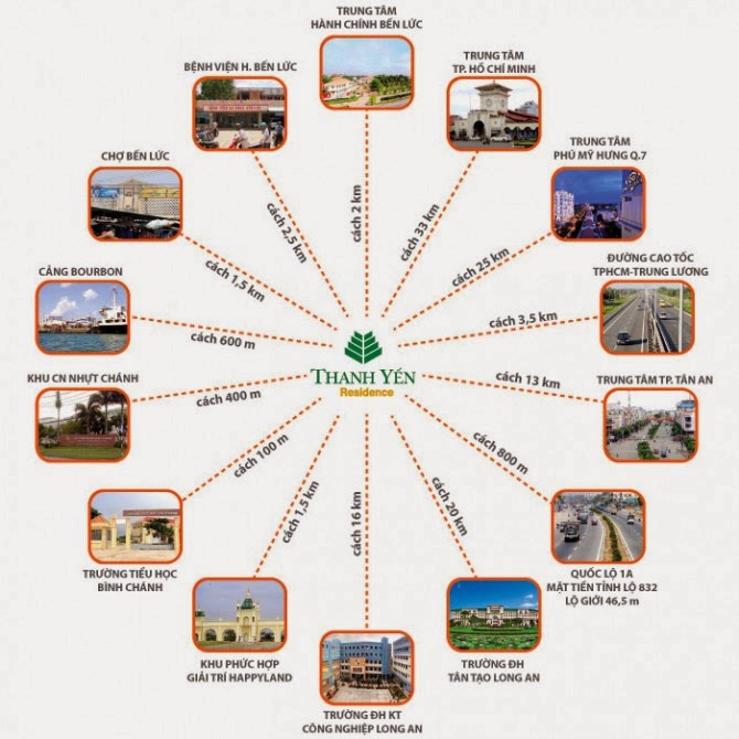 Khu đô thị Thanh Yến Residence