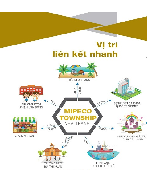 Khu đô thị Mipeco