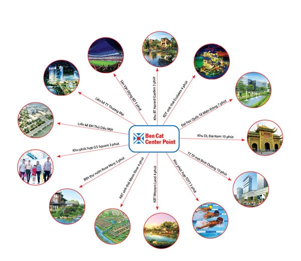 Khu thương mại, dịch vụ BenCat Center Point
