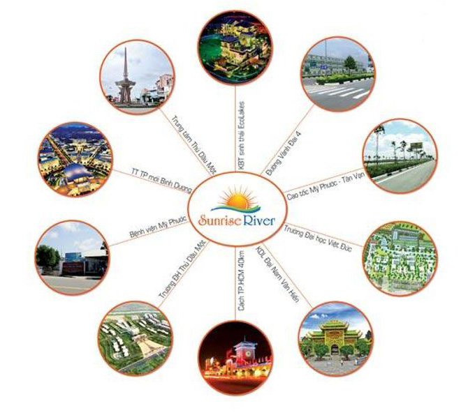 Khu đô thị sinh thái Sunrise River