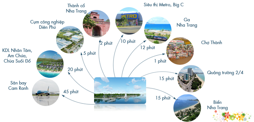 Khu đô thị Nha Trang Pearl Nam Sông Cái