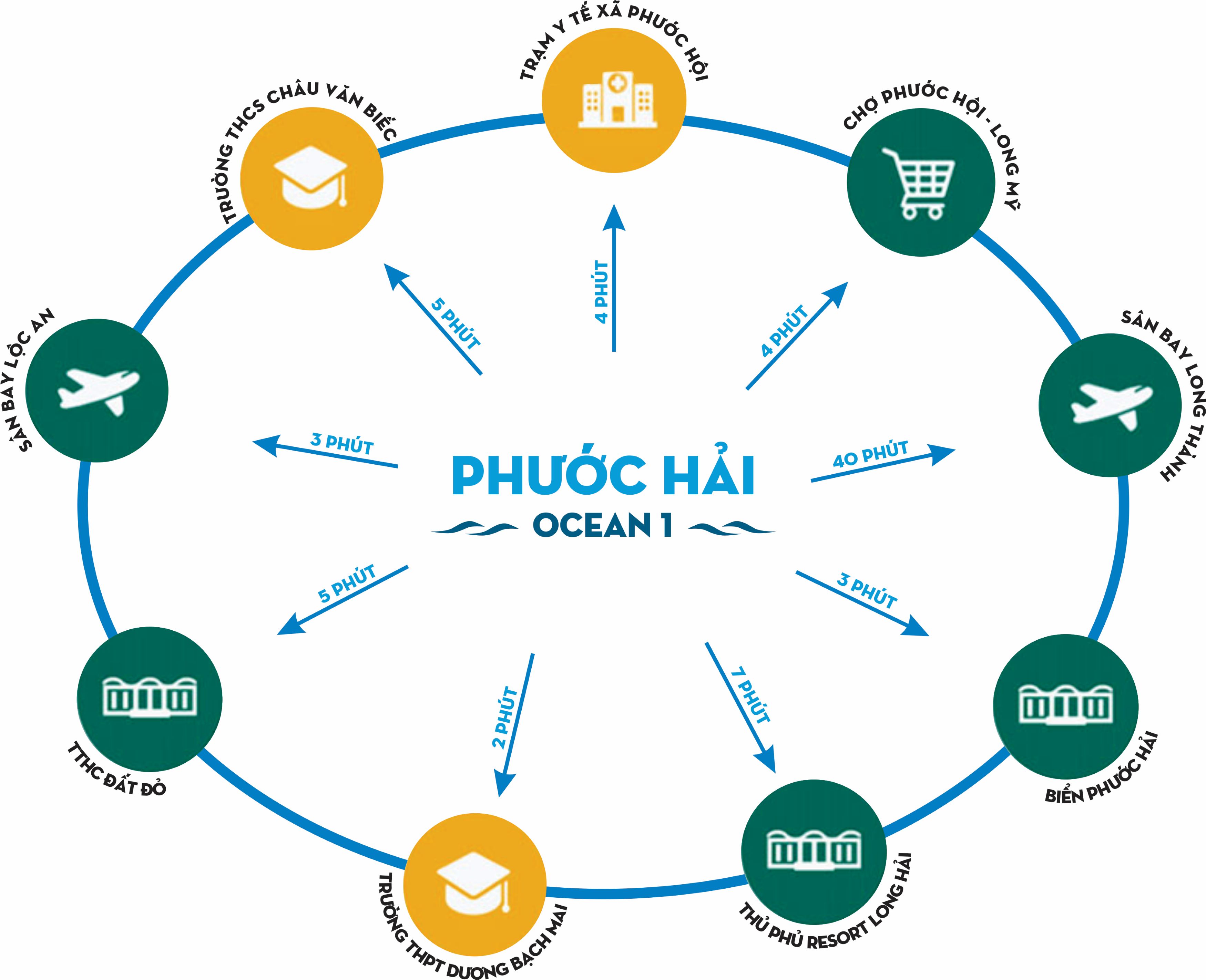 Phước Hải Ocean 1