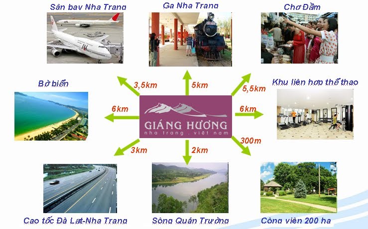 Khu biệt thự biển Giáng Hương