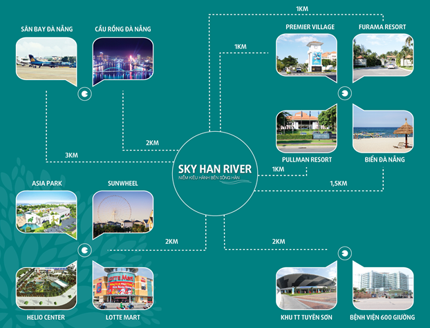Khu biệt thự Sky Han River