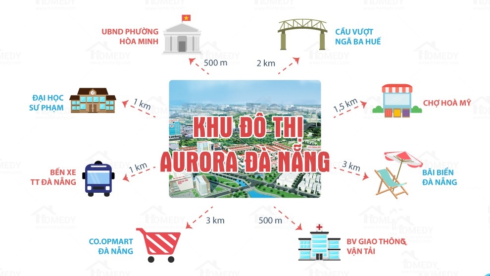Khu đô thị Aurora Đà Nẵng