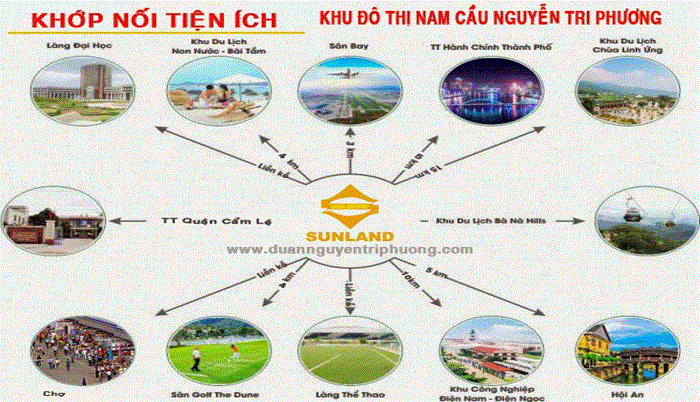 Khu đô thị Nam cầu Nguyễn Tri Phương