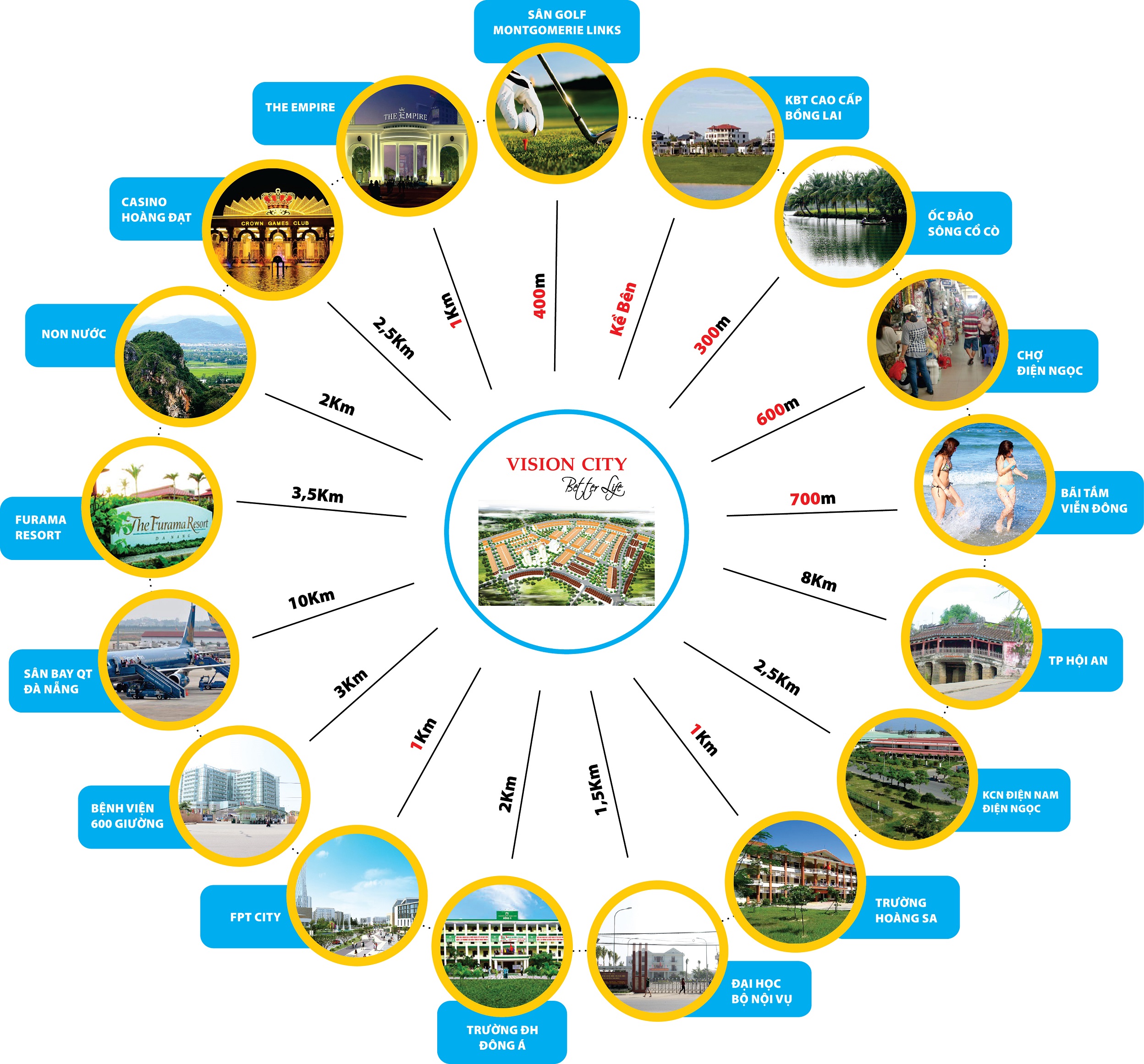 Khu dân cư Vision City