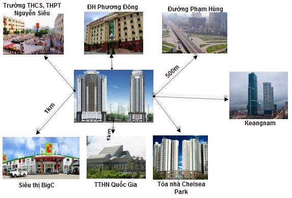 Chung cư Thăng Long - Yên Hòa